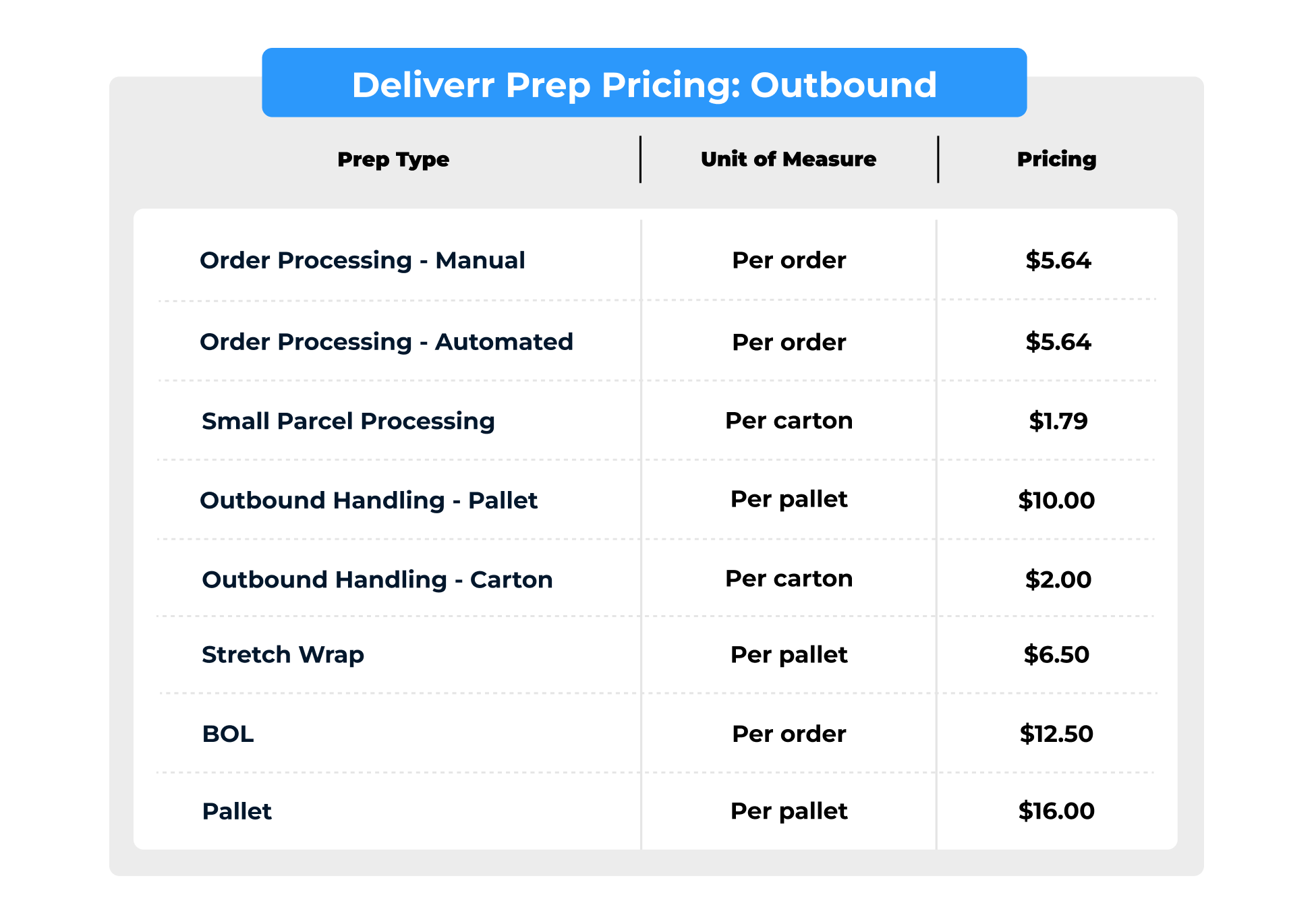 PREP_PRICING__OUTBOUND.png